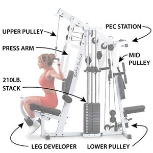 Body-Solid-StrengthTech-EXM2500S-Home-Gym Body-Solid StrengthTech EXM2500S Home Gym